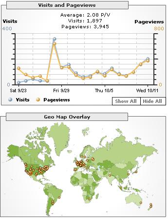 OnSmalltalk Seaside Search Engine Traffic